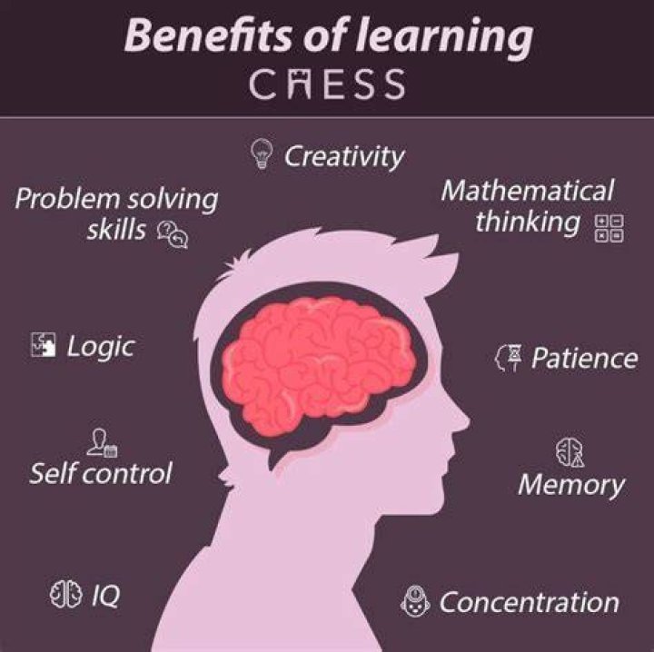 What are the benefits of learning chess?