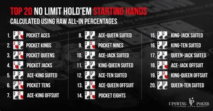 What are the best starting hands in poker?