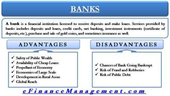 What are the chances of a bank going bankrupt?
