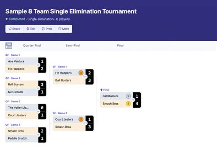 What are the characteristics of single elimination tournament?