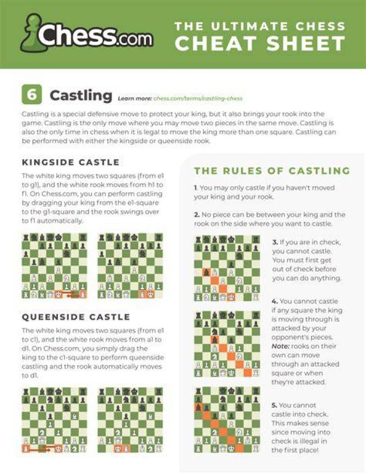 What are the chess codes?