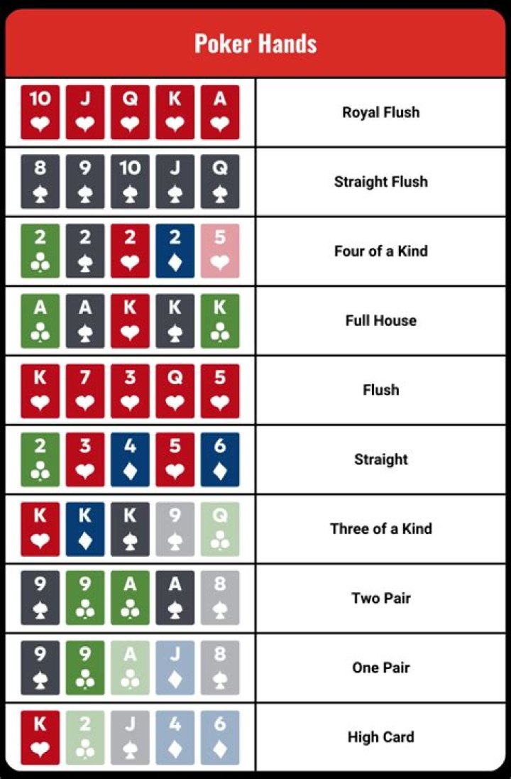 What are the chips in poker called?