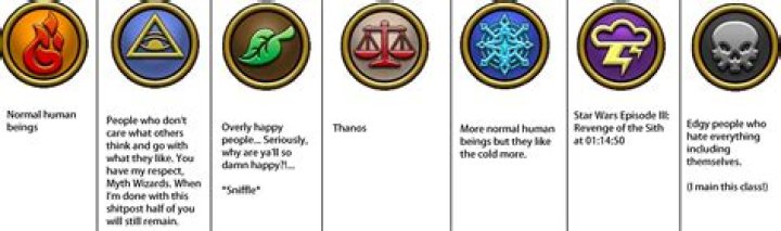 What are the classes in Wizard101?