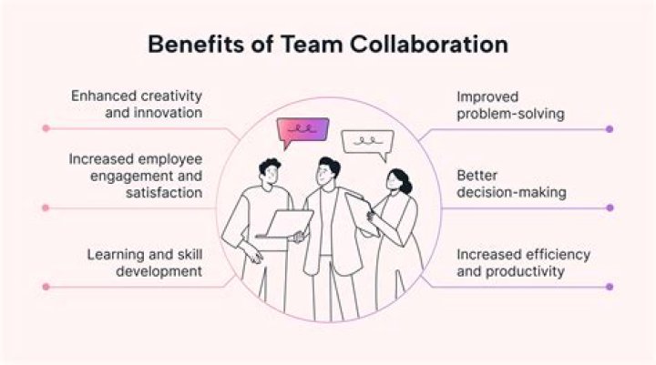 What are the collaborative strategies?