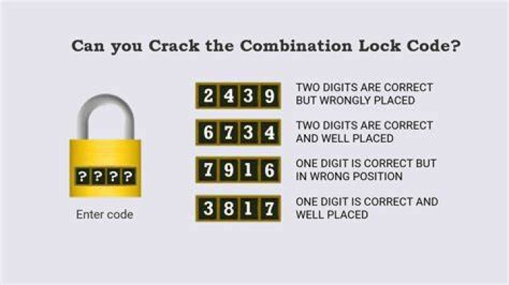 What are the combinations for a 4 digit code?