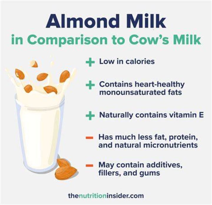 What are the cons of almond milk?