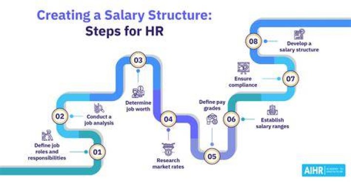 What are the cuttings in salary?