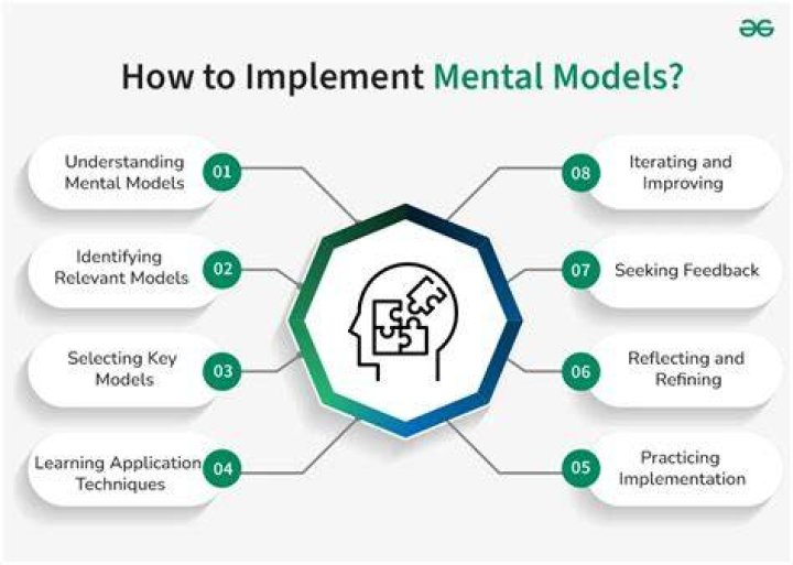 What are the different mental models?