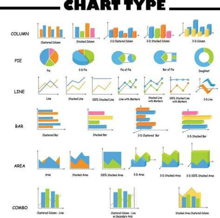 What are the different types of data?