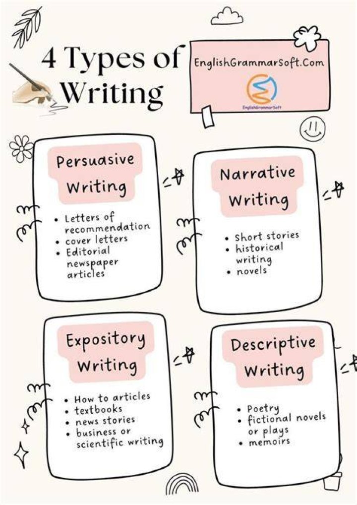What are the different types of writers?