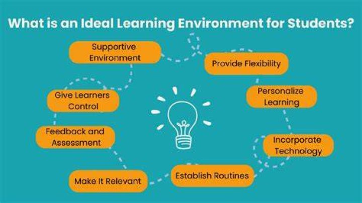 What are the examples of learning environment?