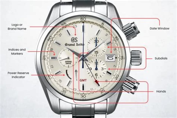 What are the extra dials on my watch for?