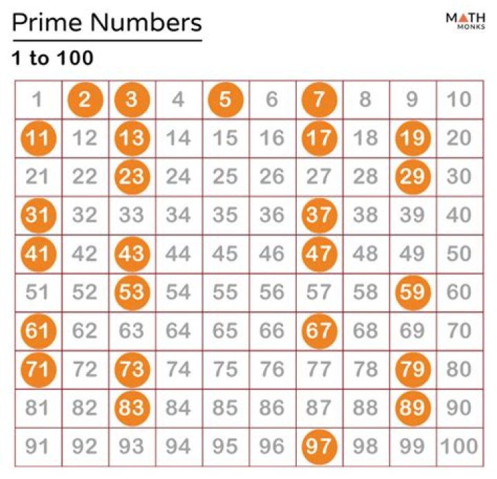 What are the first 10 primes?