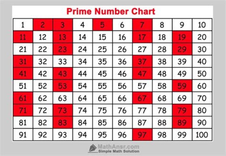 What are the first 25 prime numbers?