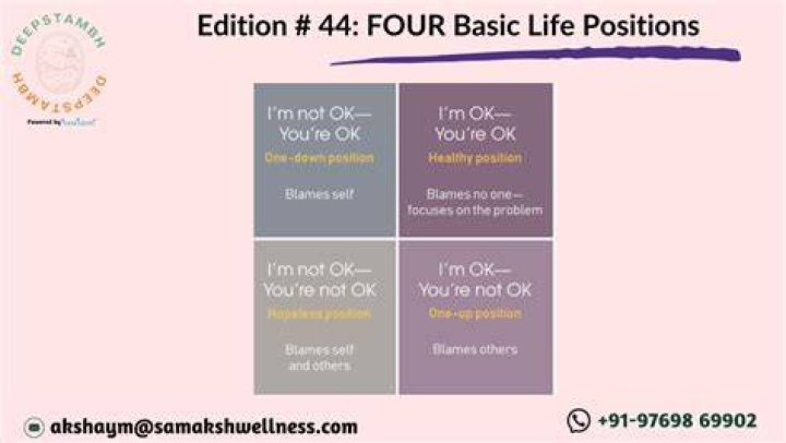 What are the four life positions?