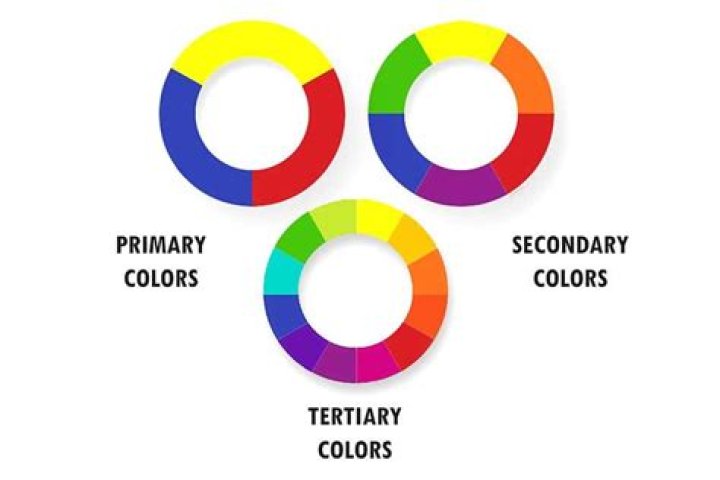 What are the group colors?