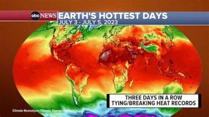 What are the hot topics in the world?
