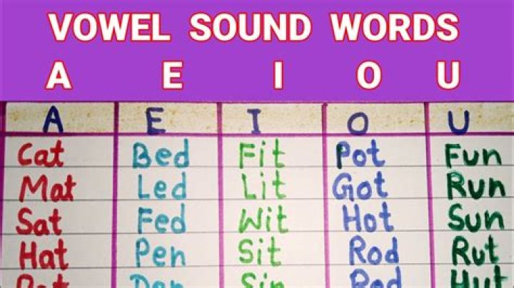 What are the letters AEIO and U?