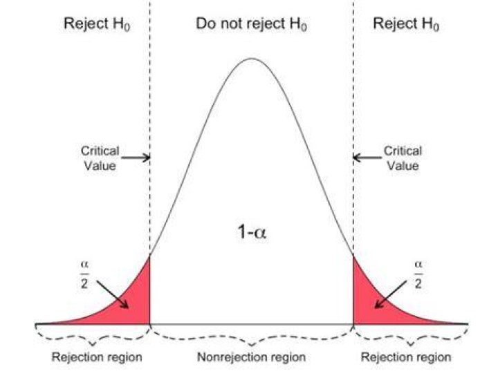 What are the main reasons of rejection of data?