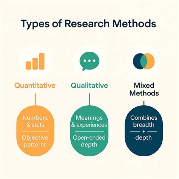 What are the methods of measurement?