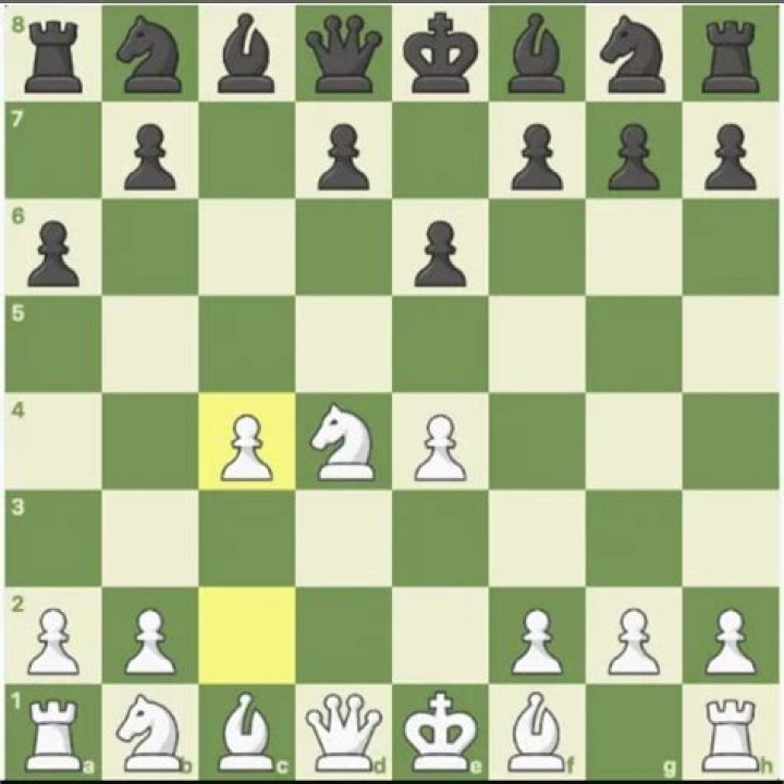 What are the most tactical chess openings?