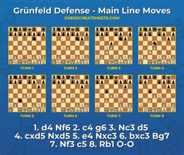What are the moves in the Grunfeld Defence?