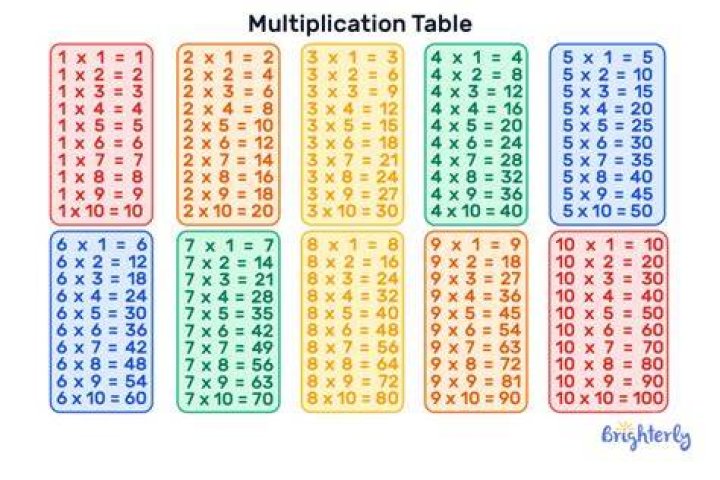 What are the multiples of 2017?