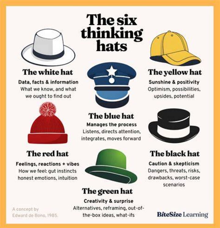 What are the names of the Six Thinking Hats?