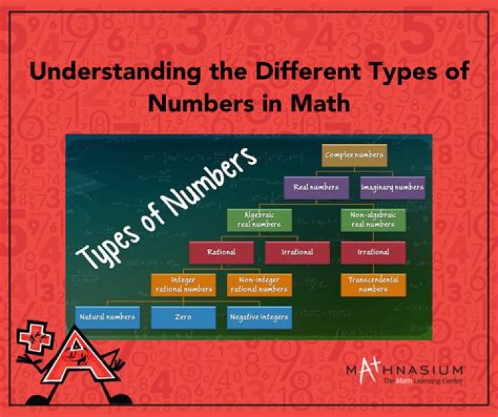 What are the numbers called?