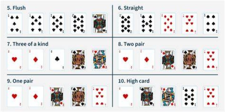 What are the odds of 4 of a kind in 5 card draw?