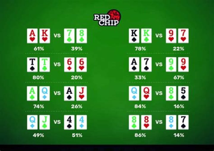 What are the odds of hitting a straight on the flop?