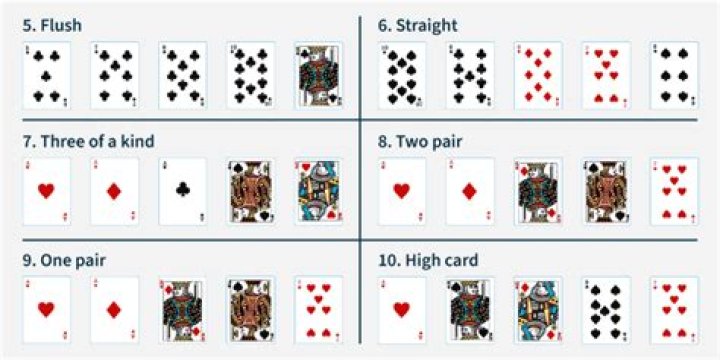 What are the odds of straight flush over straight flush?