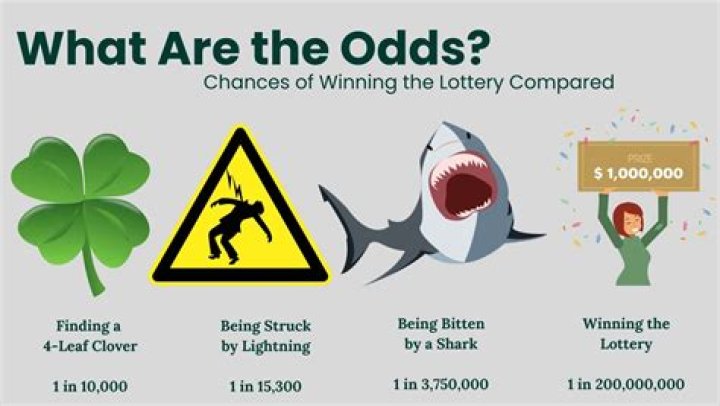 What are the odds of that meaning?