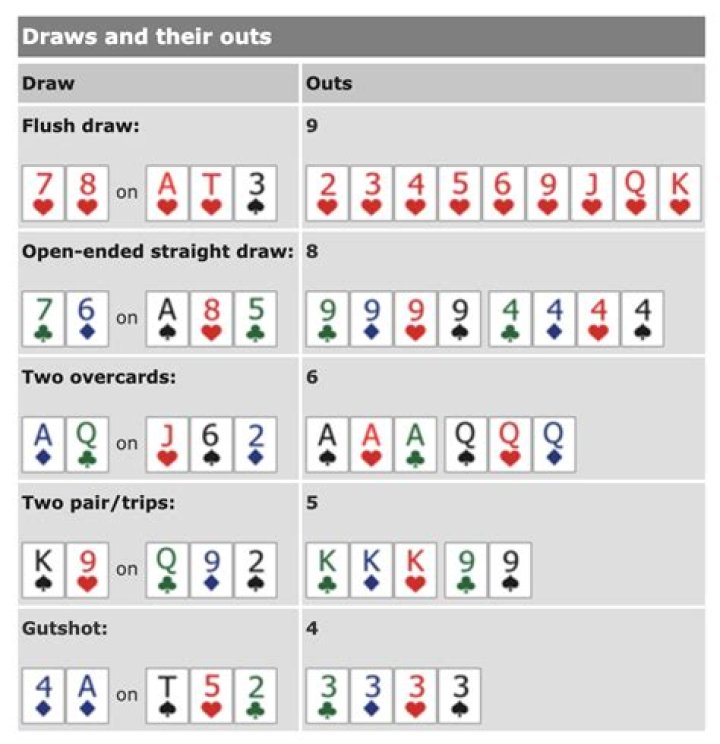 What are the odds to flop a straight?