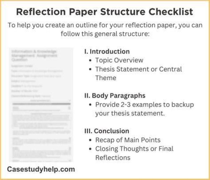 What are the parts of reflection paper?