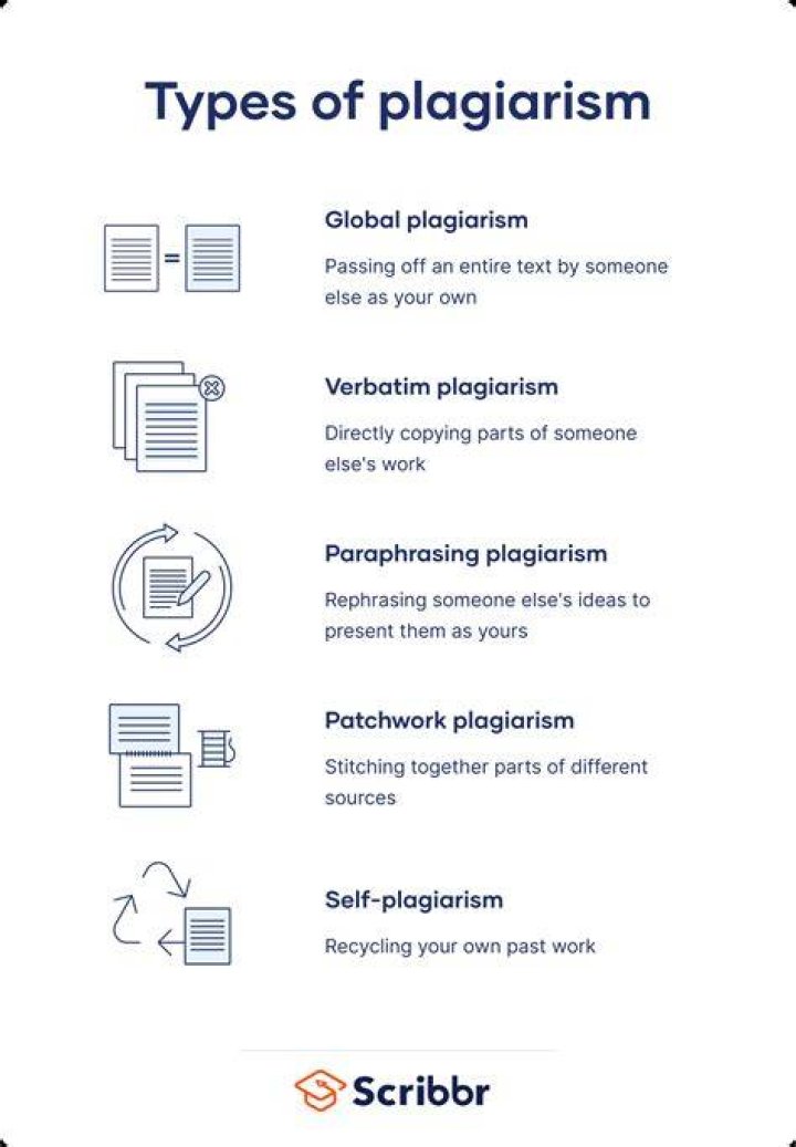 What are the policies of plagiarism?