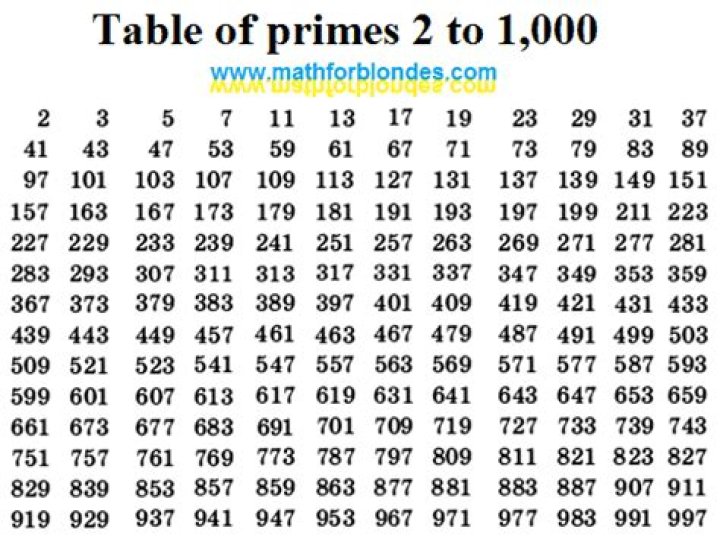 What are the primes of 2?