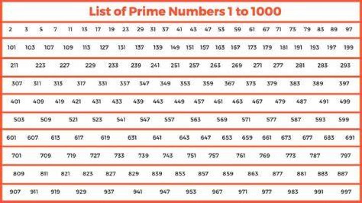 What are the primes of 5?