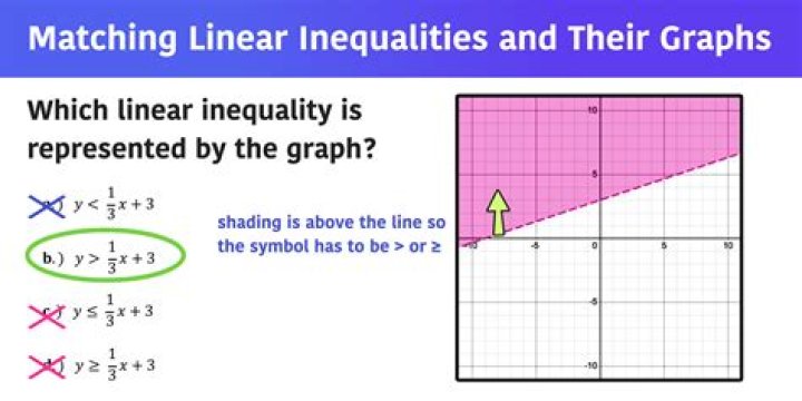 What are the problems of inequality?