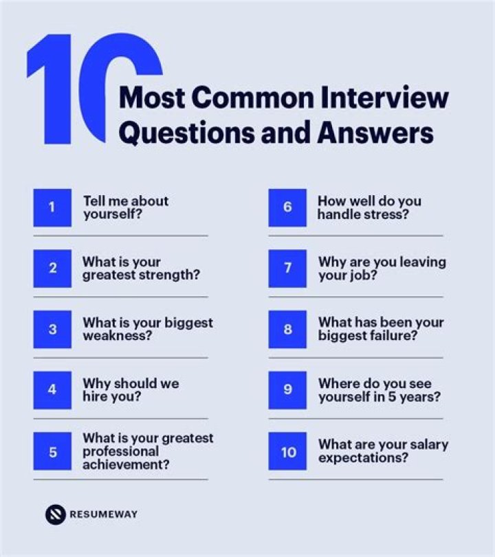 What are the questions asked in written interview?