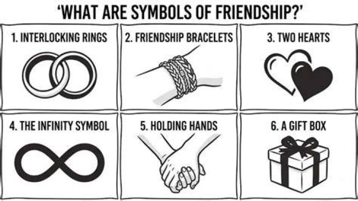 What are the relationship symbols?