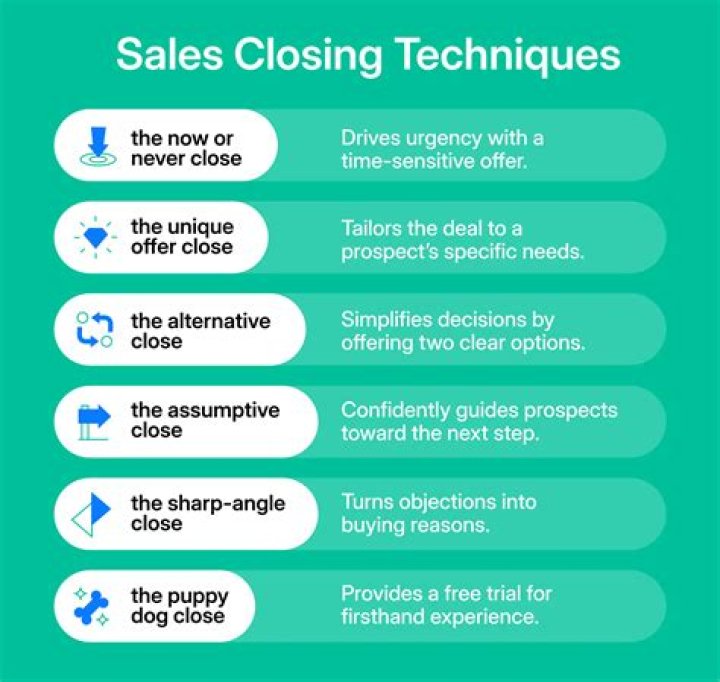 What are the rules for closing a sale?