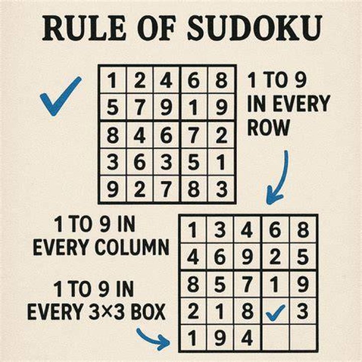 What are the rules for solving a Sudoku puzzle?