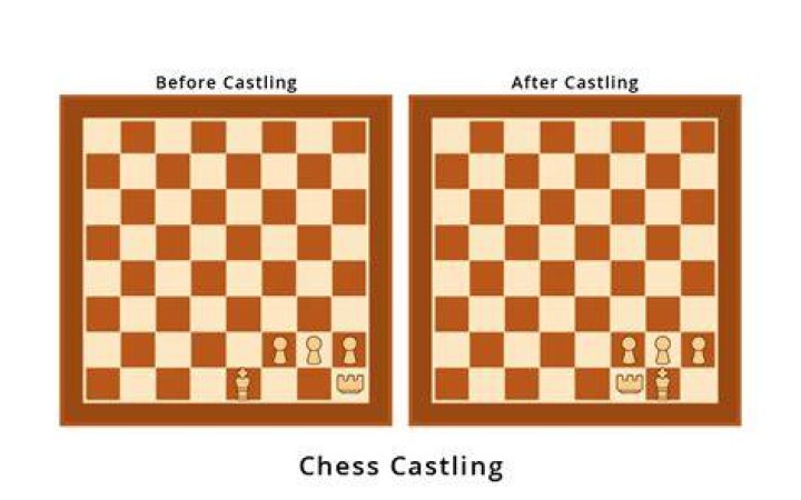 What are the rules to castling?