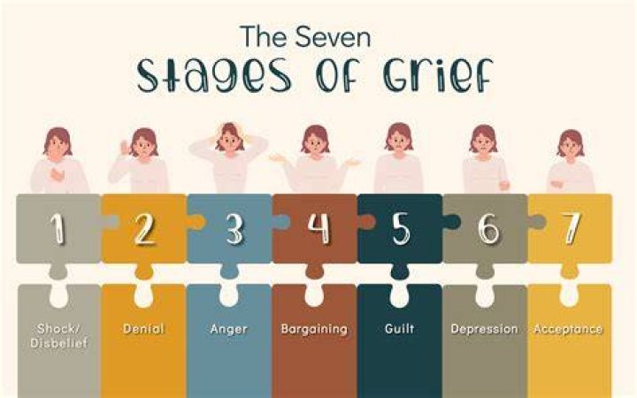 What are the seven signs of death?