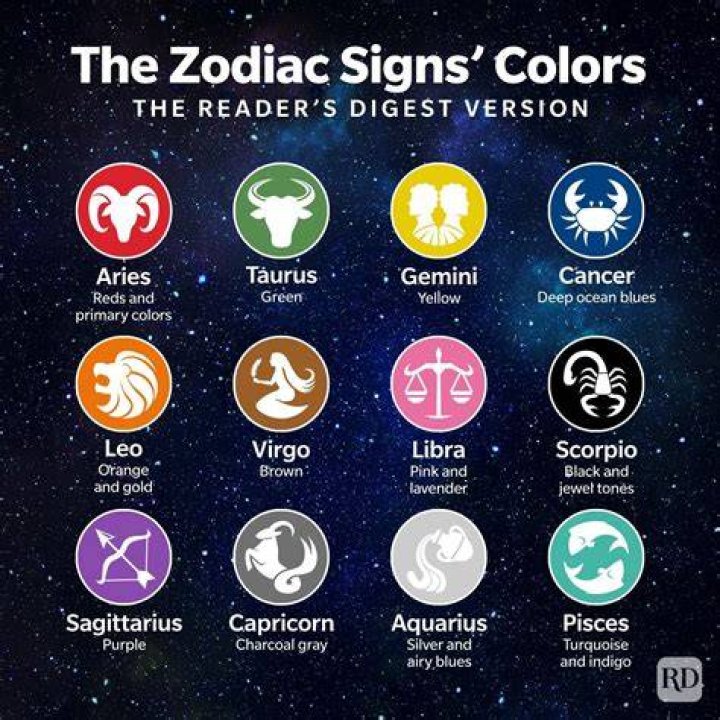 What are the signs of being lucky?