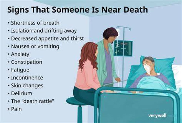 What are the signs that someone is close to death?