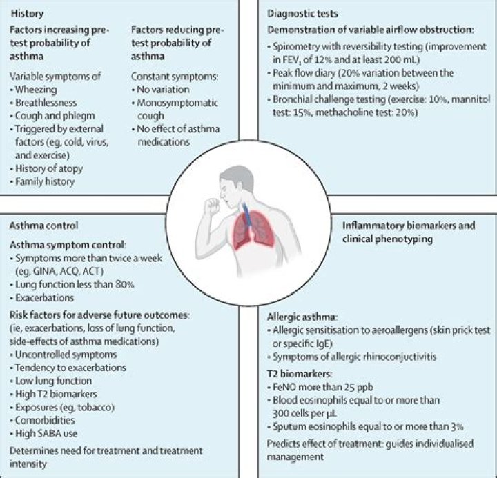 What are the symptoms of decoding difficulty?