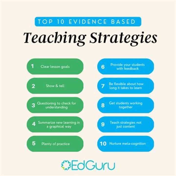 What are the techniques that one must use while teaching?