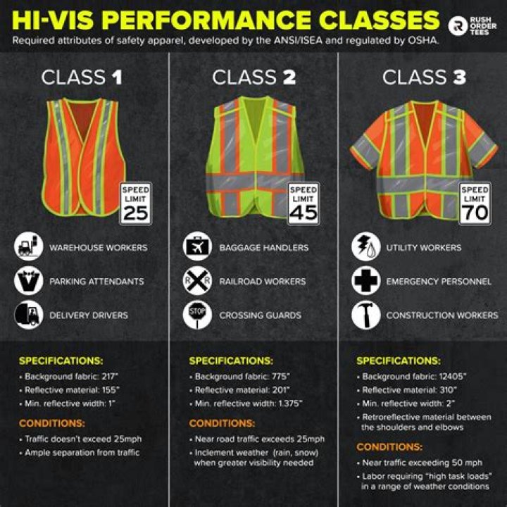 What are the three standards developed by ANSI?